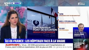 Coronavirus: 1816 personnes en réanimation ce lundi soir en Île-de-France
