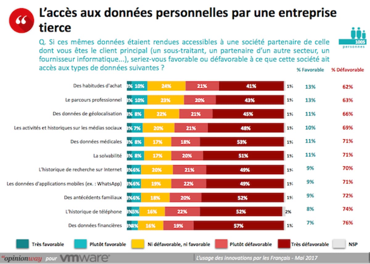 Pourquoi l’intelligence artificielle fait-elle si peur aux Français?