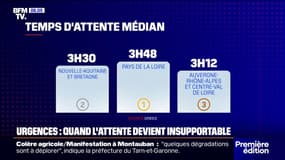 Urgences: un temps d'attente qui varie fortement selon les régions