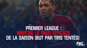 Premier League : Martial, joueur le plus efficace de la saison (but par tirs tentés)