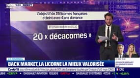 Back Market : la licorne la mieux valorisée 