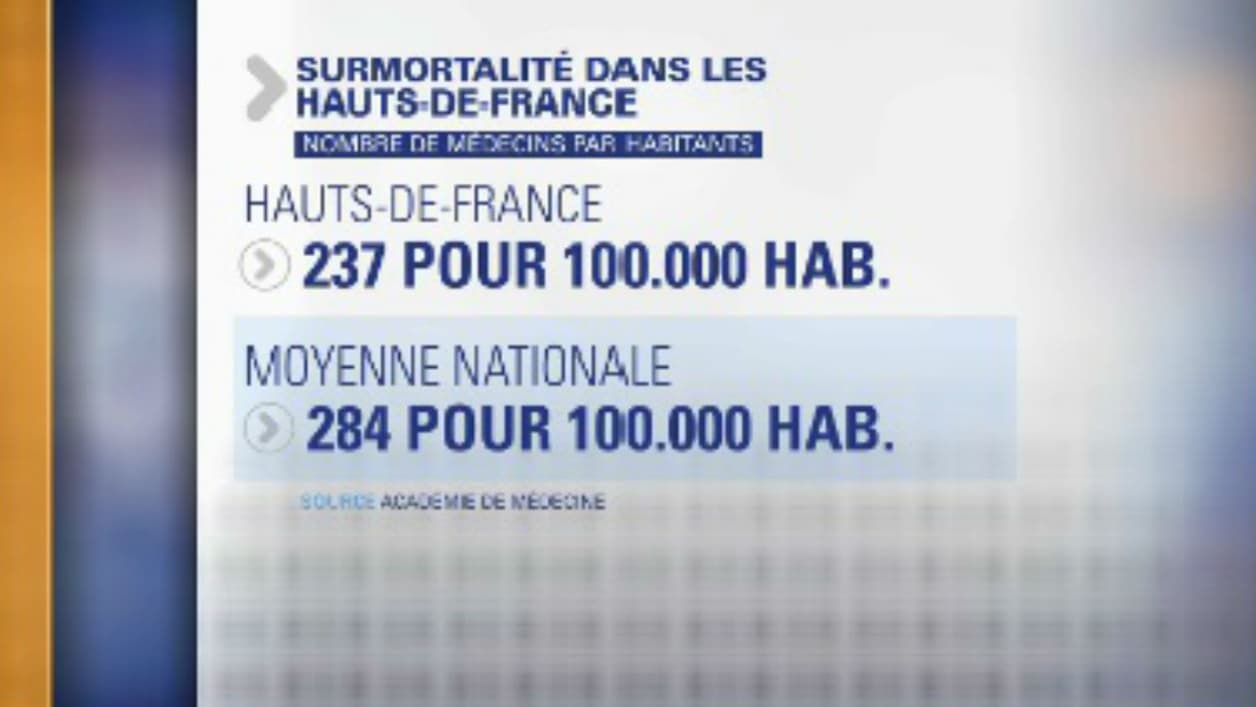 espérance de vie