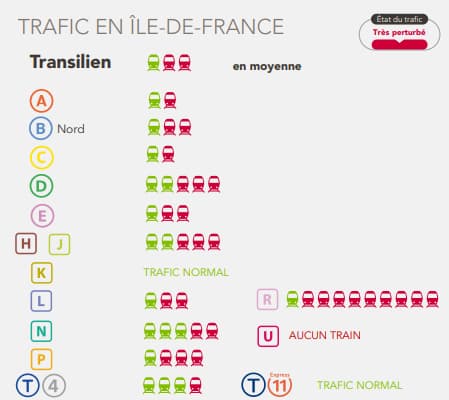 Source: SNCF