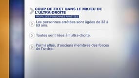 Qui sont les dix personnes interpellées ce week-end, soupçonnées de préparer des attentats contre des musulmans ?