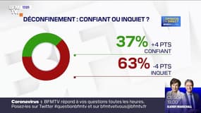 84% des Français se disent favorables au port du masque obligatoire dans les lieux publics