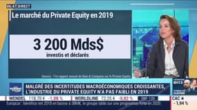 Daphné Vattier (Bain & Company) : Le marché mondial du private equity atteint 3.200 milliards de dollars investis en 2019 - 26/02