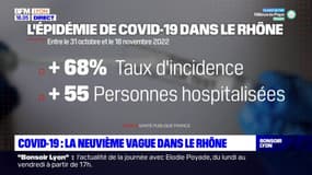 Covid-19 : la neuvième vague dans le Rhône