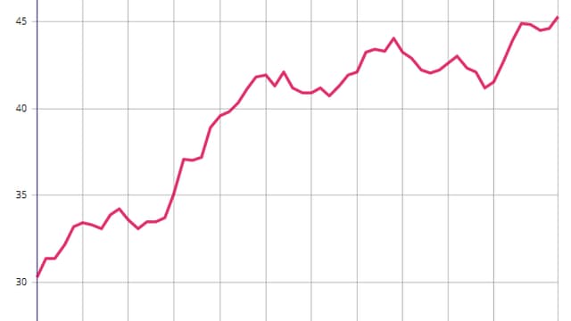 Taux de prélèvements obligatoires (INSEE)