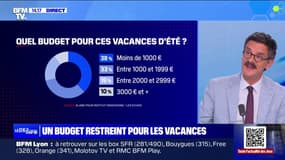 Vacances d'été: près de 40% des Français se sont limités à 1.000 euros de budget
