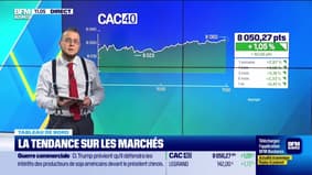 Le tableau de bord : Une hausse de 1,05% sur le CAC40 - 02/10