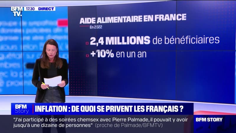 Les dépenses alimentaires des Français ont baissé de 4,6% en 2022, selon l'Insee