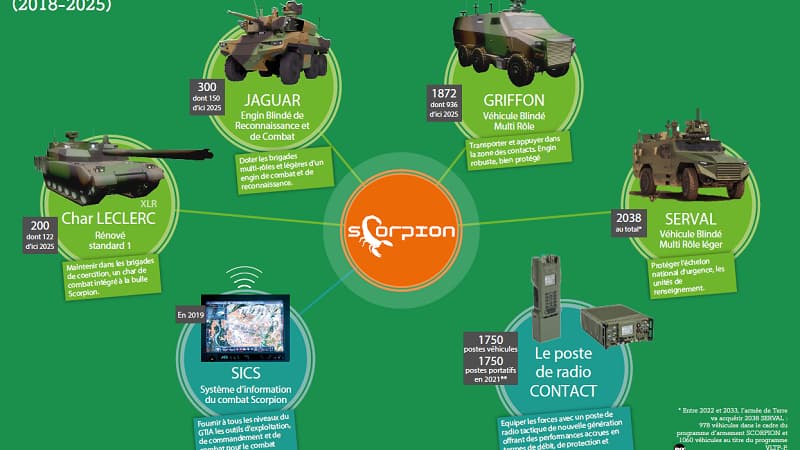 Gamme Scorpion armée de Terre Gamme Scorpion armée de Terre