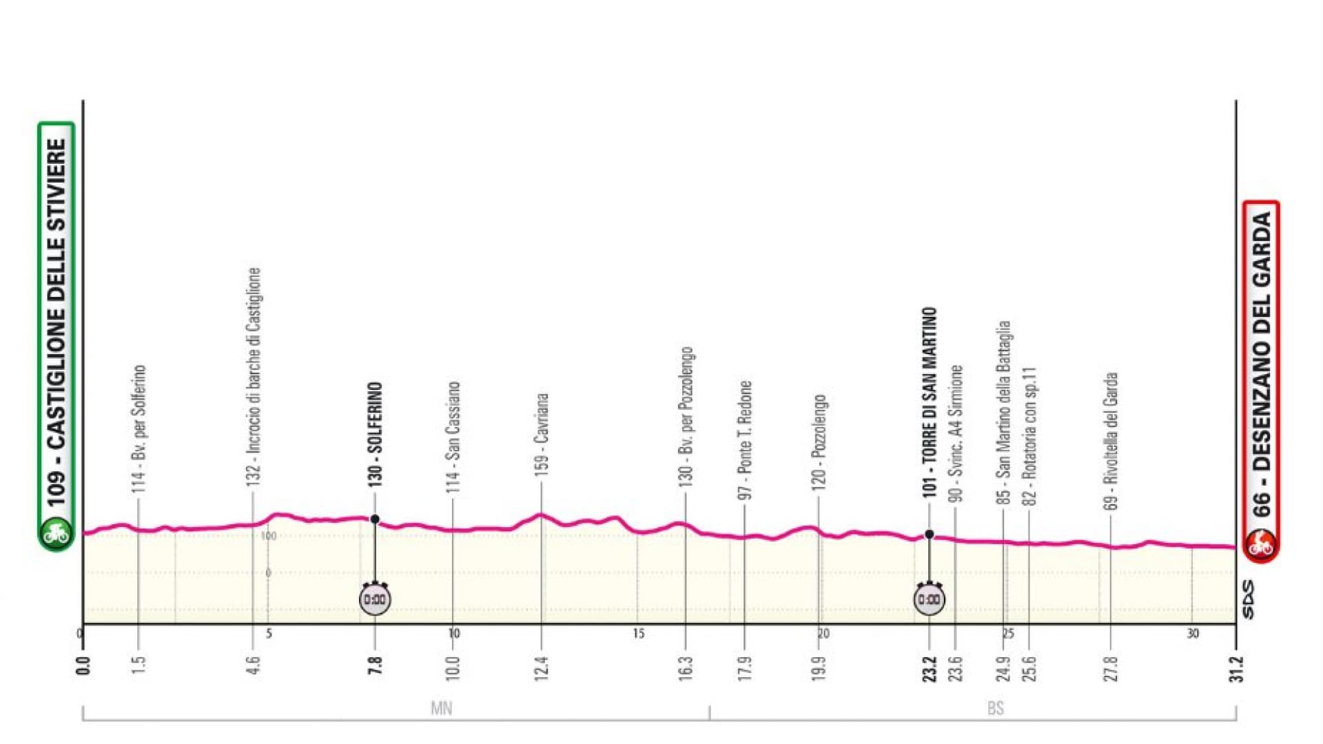 Le profil de la quatorzième étape du Giro 2024