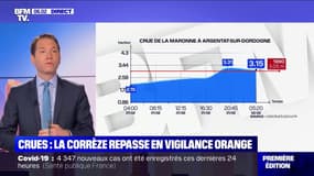 Crues: la vigilance rouge levée en Corrèze