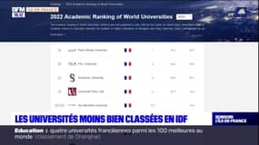 Classement de Shanghai: quatre universités franciliennes dans le top 100