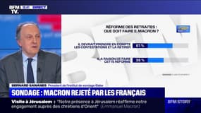 61% des Français souhaitent le retrait de la réforme des retraites, selon un sondage Elabe