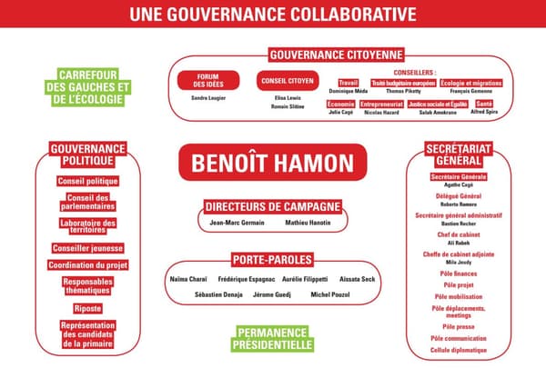 L'équipe de campagne de Benoît Hamon L'équipe de campagne de Benoît Hamon
