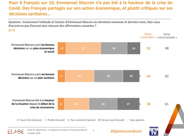 Les français jugent durement l'action du chef de l'Etat. Les français jugent durement l'action du chef de l'Etat.