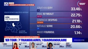 Premier tour des législatives: sept triangulaires et une quadrangulaire dans le Rhône