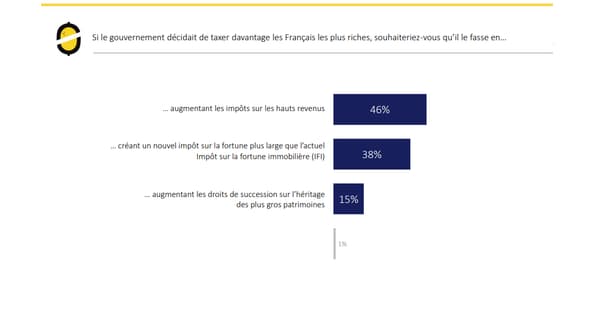 Sondage Odoxa Sondage Odoxa