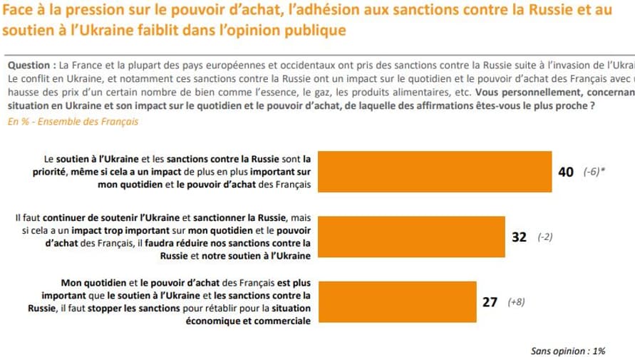Une adhésion différenciée. 