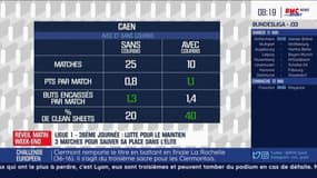 Caen : Ce qui a changé depuis l'arrivée de Courbis