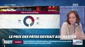 Dupin Quotidien : Le prix des pâtes devrait augmenter - 24/01