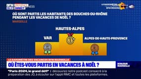 Où sont partis les habitants des Bouches-du-Rhône pendant les vacances de Noël 2023?