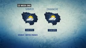 Météo du week-end.