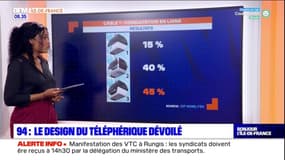 Val-de-Marne: le design du futur téléphérique urbain dévoilé