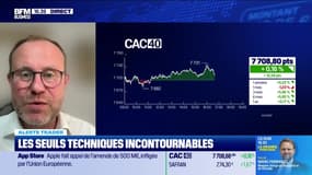 Alerte traders : les seuils techniques incontournables sur les marchés et les valeurs - 07/07