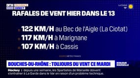 122km/h à La Ciotat, 117km/h à Cassis: des fortes rafales de vent dans les Bouches-du-Rhône
