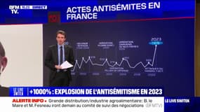 LES ÉCLAIREURS - +1000% d'actes antisémites en France depuis le 7 octobre 2023