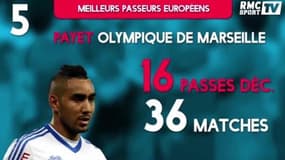Le Top 10 des meilleurs passeurs européens