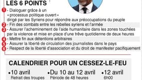 LE PLAN ANNAN POUR LA SYRIE