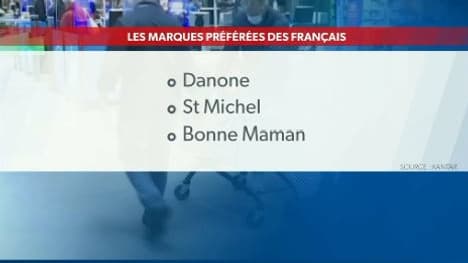 Quelles sont les marques préférées des Français? Voici le classement des produits les plus vendus en supermarché 2020
Quelles sont les marques préférées des Français? Voici le classement des produits les plus vendus en supermarché 2020