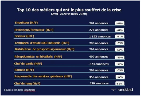métiers métiers
