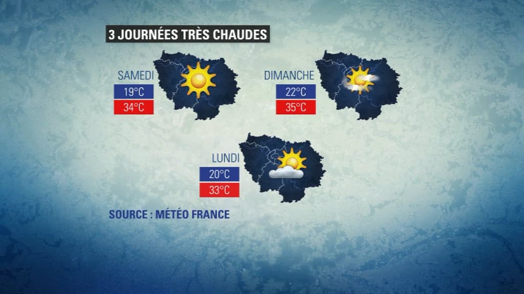 météo météo