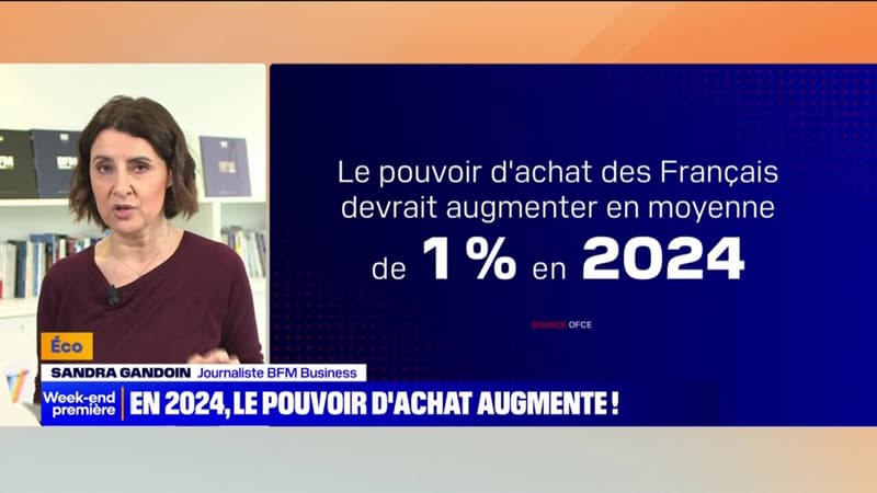En 2024, le pouvoir d'achat des Français devrait augmenter de 1% après deux ans de stagnation