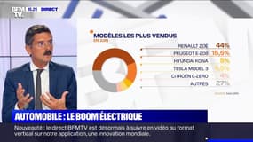 Près de 14.000 voitures électriques vendues en France en juin, soit trois fois plus sur un an
