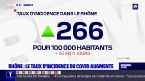 Rhône : taux d'incidence du COVID augmente