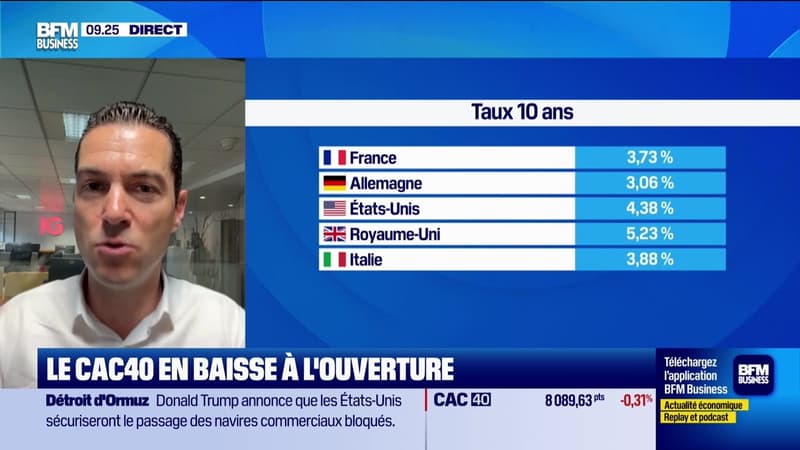 En direct des marchés - 04/05