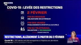  Fin des jauges, fin du télétravail obligatoire, fin du masque en extérieur: la France allège ses restrictions à partir du 2 février