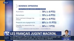 Les Français jugent Macron