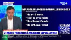Marseille: 21 morts par balles depuis le début de l'année 