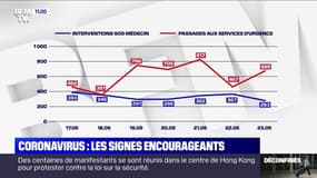 Coronavirus: des signes encourageants en France mais à prendre avec prudence