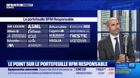 "Le portefeuille "BFM-Responsable" : 2 enfants prodiges sauvent la performance hebdomadaire !" - 21/10