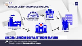 Rhône: le département devra attendre le mois de janvier pour le vaccin