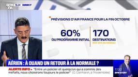 Trafic aérien: à quand un retour à la normale ? 