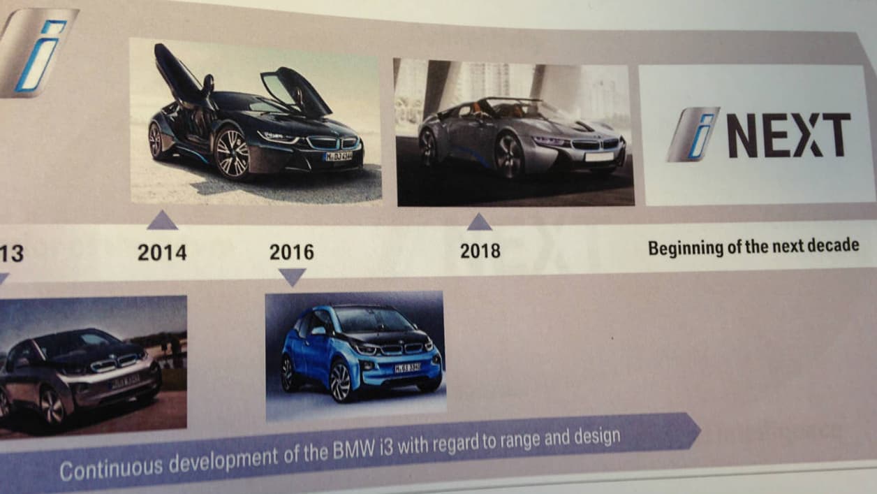 BMW lancera à la fin de la décennie un département iNext, qui regroupera les nouvelles technologies de voitures connectées et autonomes (extrait de la présentation Strategy Number One Next).